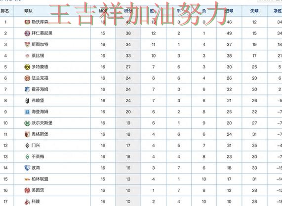 德甲积分榜解读：中国女足战平对手后晋级前景生变
